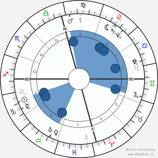 Robert Angus wikipedie, horoscope, astrology, instagram