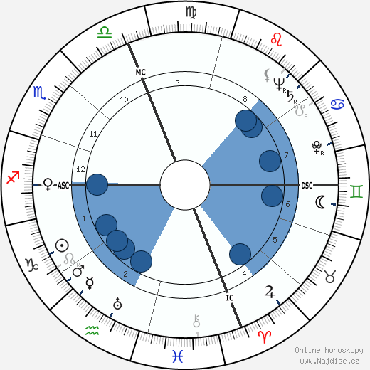 Robert Antelme wikipedie, horoscope, astrology, instagram