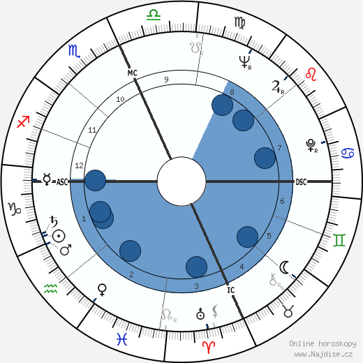 Robert Anton Wilson wikipedie, horoscope, astrology, instagram