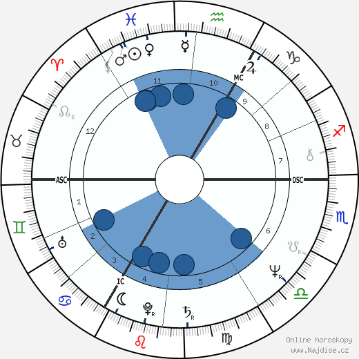 Robert Antony Hayward wikipedie, horoscope, astrology, instagram