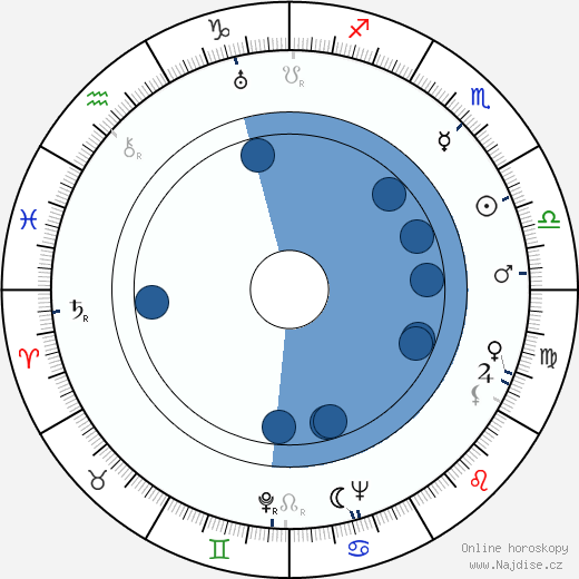 Robert Ardrey wikipedie, horoscope, astrology, instagram