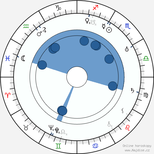 Robert Armstrong wikipedie, horoscope, astrology, instagram