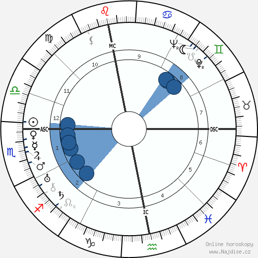 Robert Arnoux wikipedie, horoscope, astrology, instagram