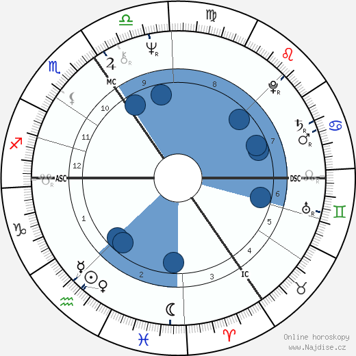 Robert Atkins wikipedie, horoscope, astrology, instagram