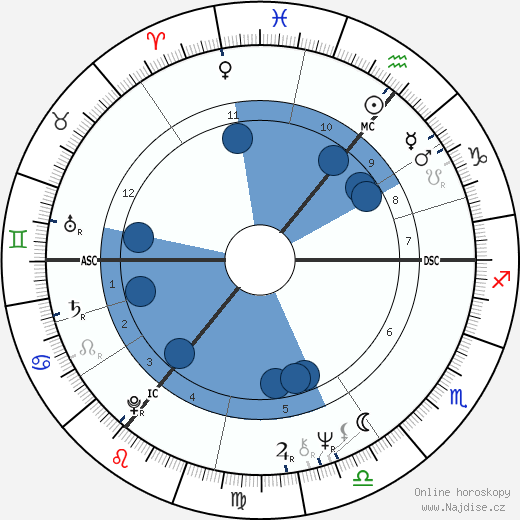 Robert Atzorn wikipedie, horoscope, astrology, instagram