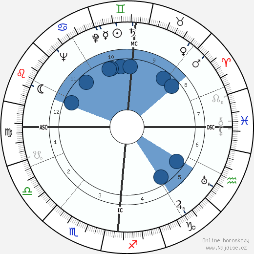 Robert Auzelle wikipedie, horoscope, astrology, instagram