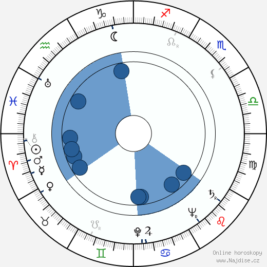 Robert B. Hauser wikipedie, horoscope, astrology, instagram