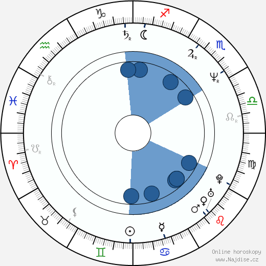 Robert B. Weide wikipedie, horoscope, astrology, instagram