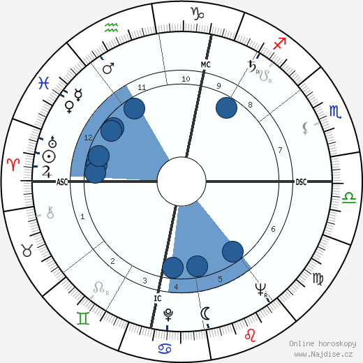 Robert Badinter wikipedie, horoscope, astrology, instagram