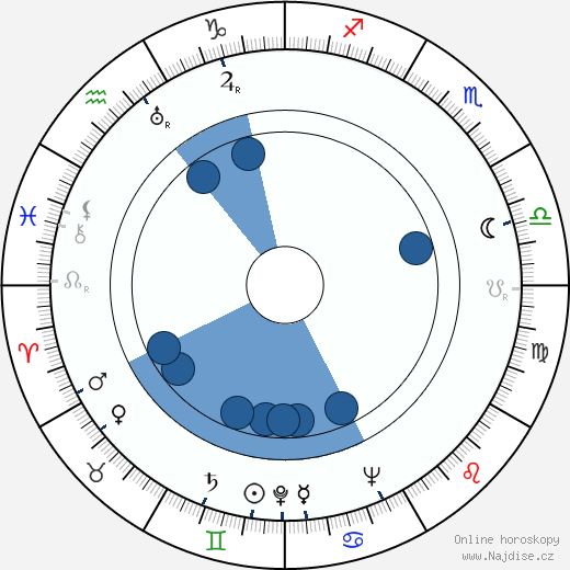 Robert Bailey wikipedie, horoscope, astrology, instagram