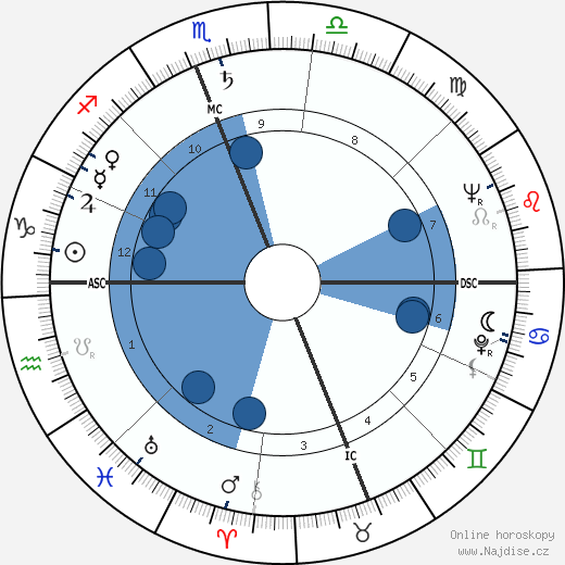 Robert Barbagelata wikipedie, horoscope, astrology, instagram
