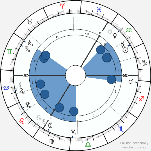 Robert Barbault wikipedie, horoscope, astrology, instagram