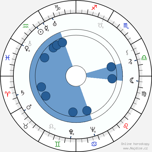 Robert Bassac wikipedie, horoscope, astrology, instagram