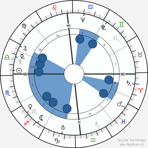 Robert Beatty wikipedie, horoscope, astrology, instagram