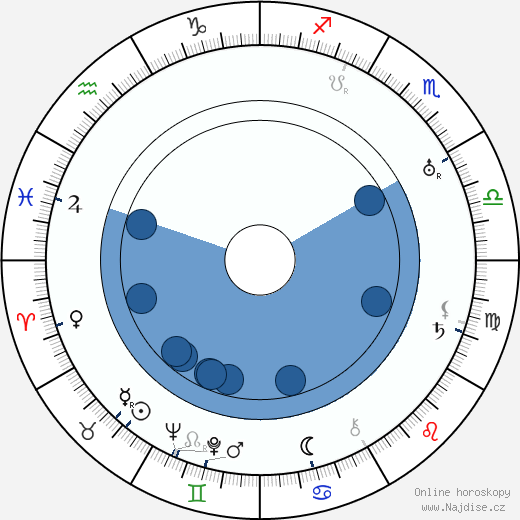 Robert Beaudoin wikipedie, horoscope, astrology, instagram