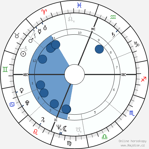 Robert Bechtle wikipedie, horoscope, astrology, instagram