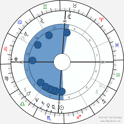 Robert Beltran wikipedie, horoscope, astrology, instagram