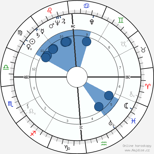 Robert Benjamin Leighton wikipedie, horoscope, astrology, instagram