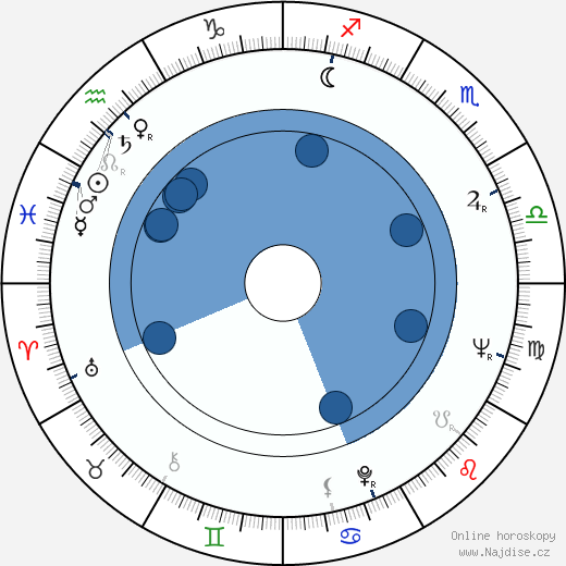Robert Berger wikipedie, horoscope, astrology, instagram