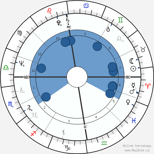 Robert Black wikipedie, horoscope, astrology, instagram