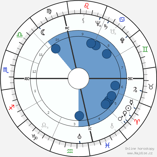 Robert Bloch wikipedie, horoscope, astrology, instagram