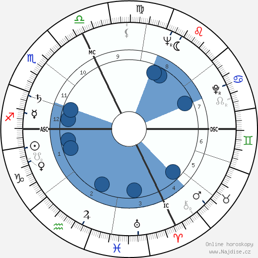 Robert Bly wikipedie, horoscope, astrology, instagram
