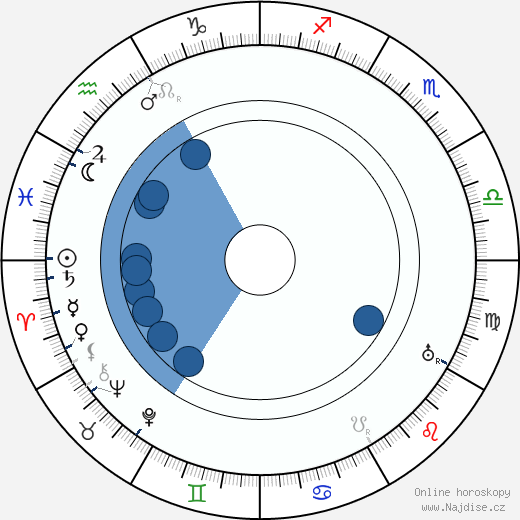 Robert Bodansky wikipedie, horoscope, astrology, instagram