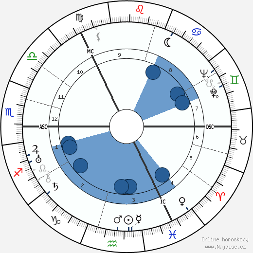 Robert Boothby wikipedie, horoscope, astrology, instagram