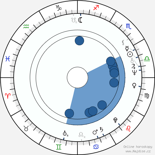 Robert Boris wikipedie, horoscope, astrology, instagram
