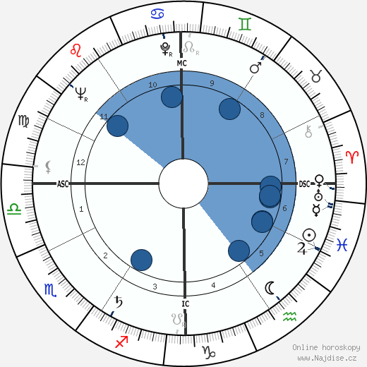 Robert Bork wikipedie, horoscope, astrology, instagram