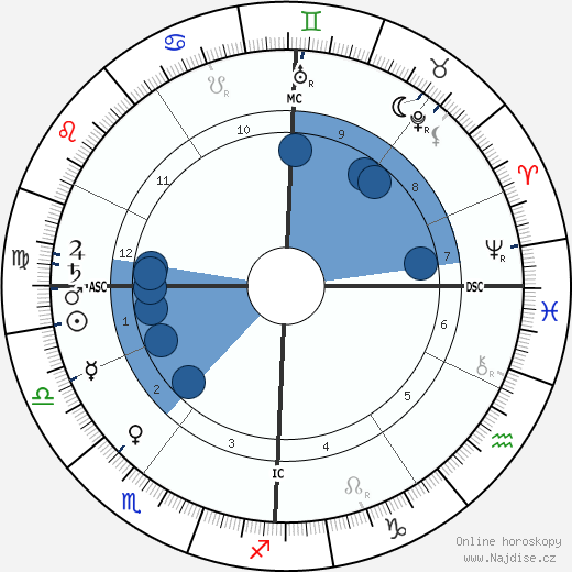 Robert Bosch wikipedie, horoscope, astrology, instagram