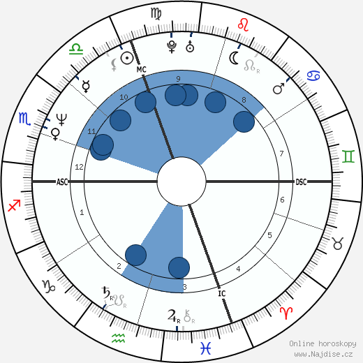 Robert Bouchet wikipedie, horoscope, astrology, instagram