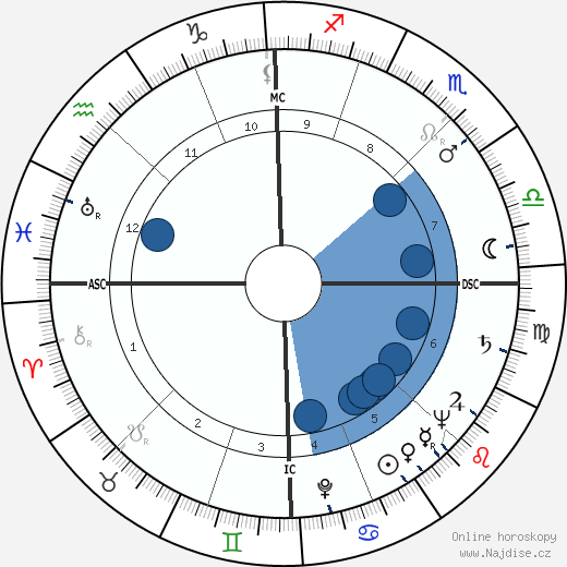 Robert Boulin wikipedie, horoscope, astrology, instagram