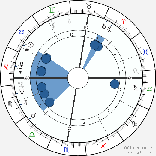 Robert Bourassa wikipedie, horoscope, astrology, instagram