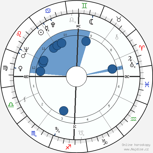 Robert Boutigny wikipedie, horoscope, astrology, instagram