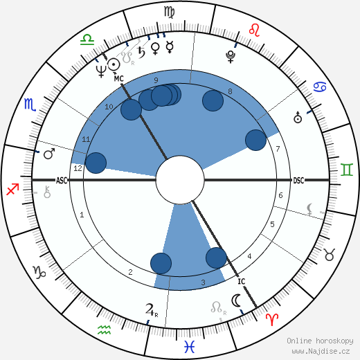 Robert Brannock Jones wikipedie, horoscope, astrology, instagram