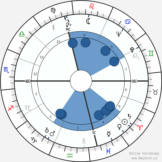 Robert Brasillach wikipedie, horoscope, astrology, instagram