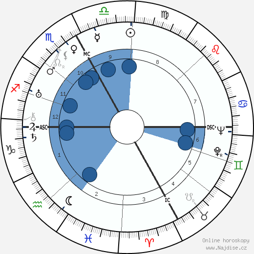 Robert Bresson wikipedie, horoscope, astrology, instagram