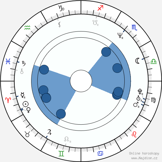 Robert Brouillette wikipedie, horoscope, astrology, instagram