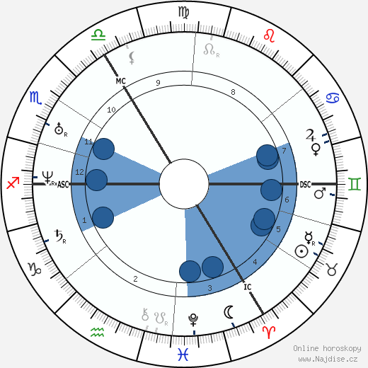 Robert Browning wikipedie, horoscope, astrology, instagram