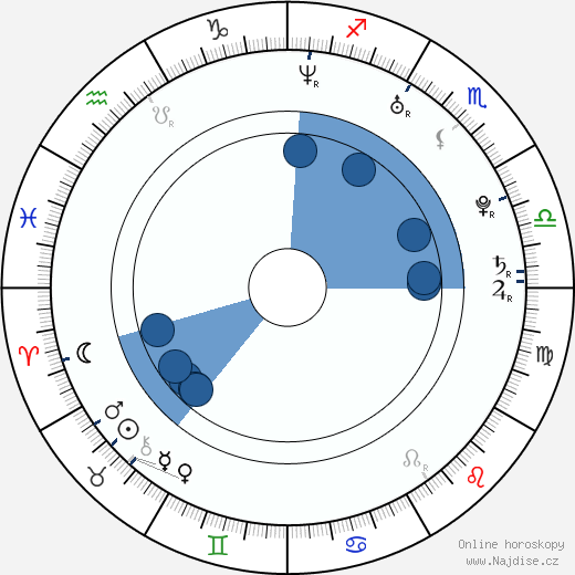 Robert Buckley wikipedie, horoscope, astrology, instagram