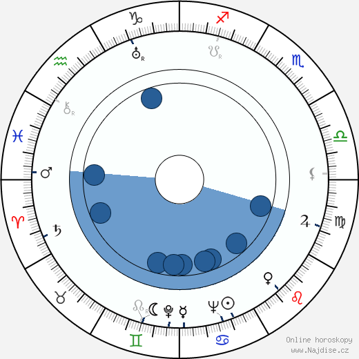 Robert Burks wikipedie, horoscope, astrology, instagram