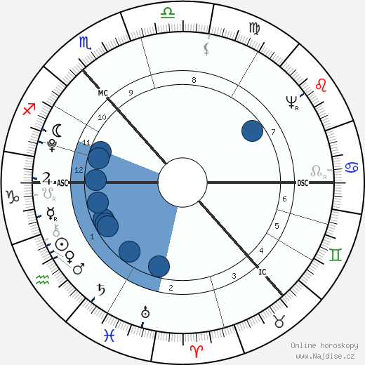 Robert Burns wikipedie, horoscope, astrology, instagram