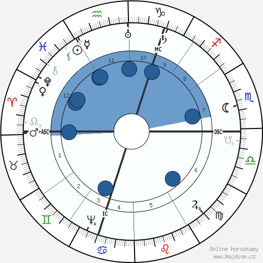 Robert Burton wikipedie, horoscope, astrology, instagram