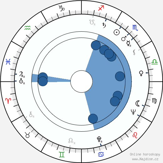 Robert Butler wikipedie, horoscope, astrology, instagram