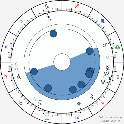 Robert 'Buzz' Henry wikipedie, horoscope, astrology, instagram
