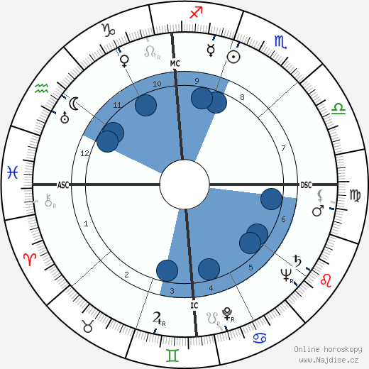 Robert Byrd wikipedie, horoscope, astrology, instagram