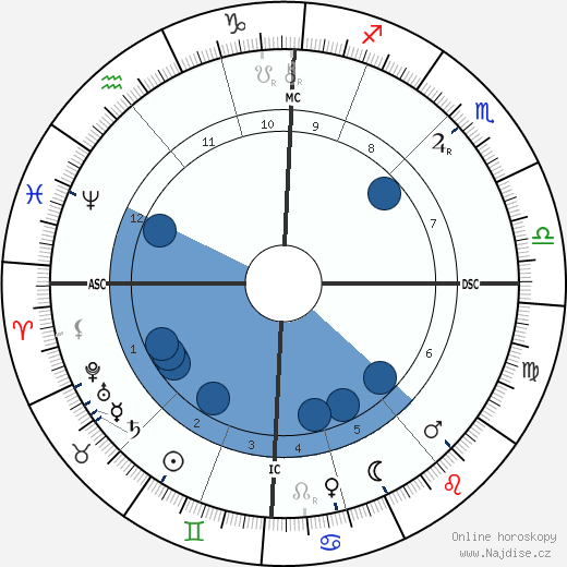 Robert C. Graham wikipedie, horoscope, astrology, instagram