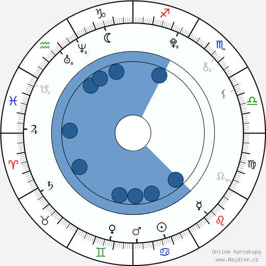 Robert Capron wikipedie, horoscope, astrology, instagram