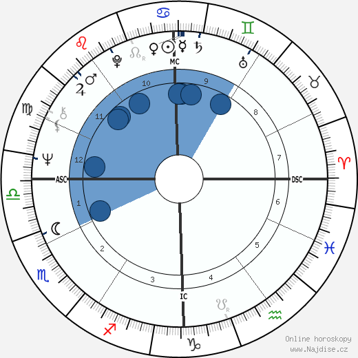 Robert Carlson wikipedie, horoscope, astrology, instagram